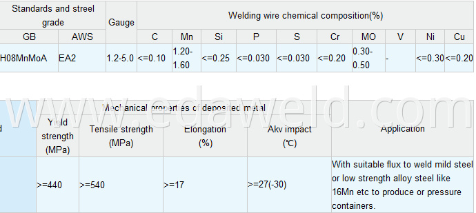 Alloy Steel Submerged Arc Welding Wires H08MnMoA EA2